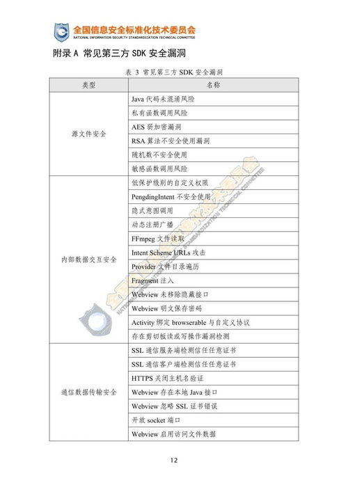 第三方SDK使用合规指引 保障移动应用安全与用户隐私