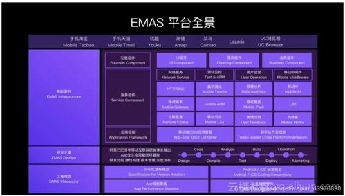 一文纵览EMAS 揭秘其内含的阿里核心技术能力与服务体系