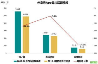 2017年各类App指数盘点 几家欢喜几家愁