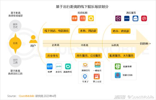 2023移动互联网典型行业数据洞察 咨询与服务的数字化跃迁